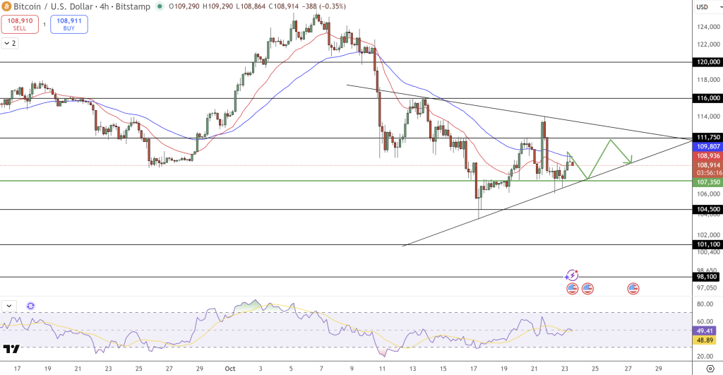 Bitcoin Price Prediction: Standard Chartered Predicts BTC Will Hit 0K Soon, Is It Time To Buy? Bitcoin Price Prediction: Standard Chartered Predicts BTC Will Hit 0K Soon, Is It Time To Buy?