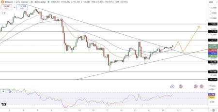 Bitcoin Price Prediction: Kiyosaki Says Path to Financial Freedom Paved With Bitcoin – Is He Right? Bitcoin Price Prediction: Kiyosaki Says Path to Financial Freedom Paved With Bitcoin – Is He Right?