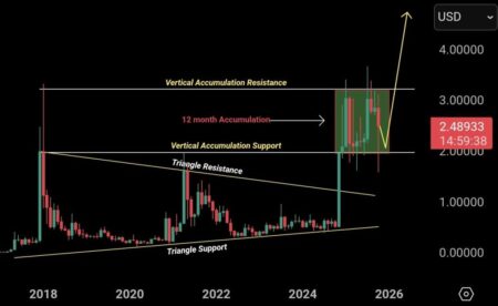 XRP Price Prediction: Canary XRP ETF Verdict Drops November 13, Traders Brace for Massive Price Move – Pump or Dump? XRP Price Prediction: Canary XRP ETF Verdict Drops November 13, Traders Brace for Massive Price Move – Pump or Dump?